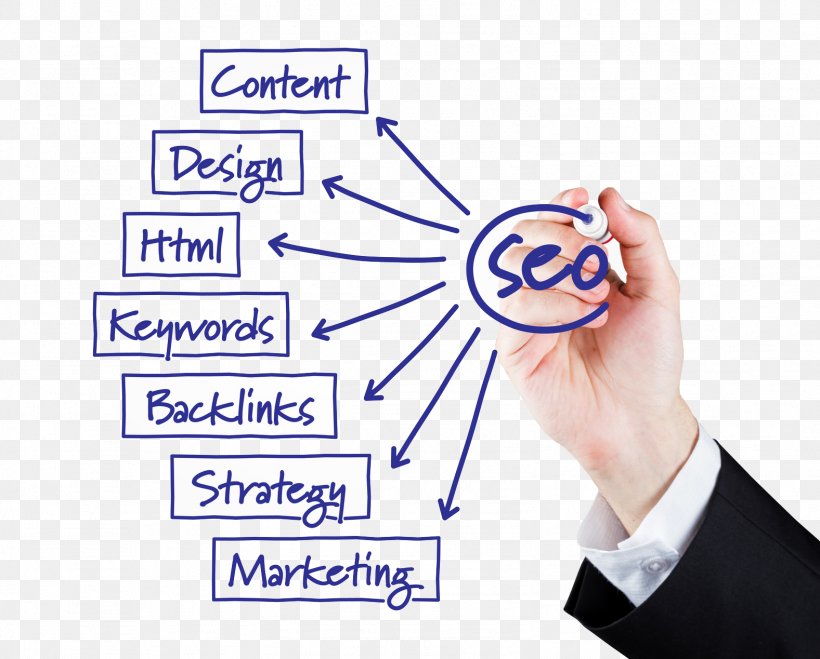 Digital Marketing Web Development Search Engine Optimization Web Search Engine Search Engine Marketing, PNG, 1577x1269px, Digital Marketing, Area, Brand, Business, Communication Download Free