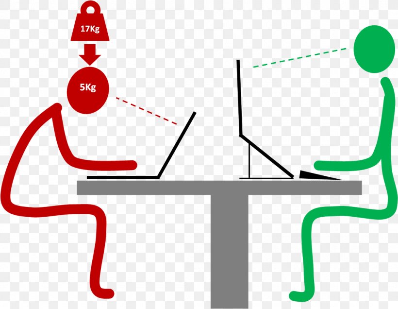 Laptop Human Factors And Ergonomics Electronic Visual Display Sitting Sleep Mode, PNG, 1100x854px, Laptop, Arbeidsomstandighedenwet, Area, Communication, Computer Download Free