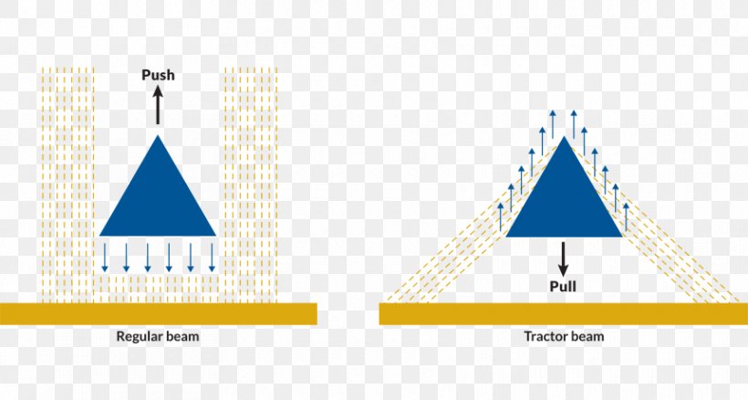 Triangle Logo Brand Product Design, PNG, 860x460px, Triangle, Area, Brand, Cone, Diagram Download Free
