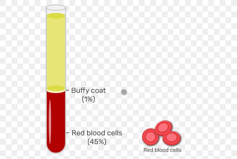 Buffy Coat Brand Platelet White Blood Cell, PNG, 666x550px, Buffy Coat, Animation, Blood, Blood Cell, Brand Download Free