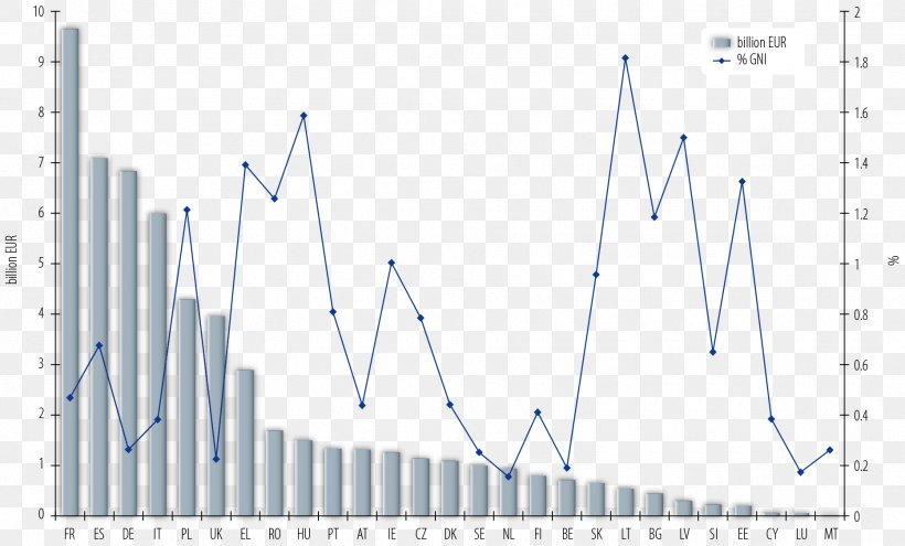 Member State Of The European Union Budget Of The European Union European Council, PNG, 1865x1128px, European Union, Area, Budget Of The European Union, Business, Common Agricultural Policy Download Free