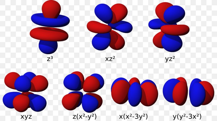 Atomic Orbital Azimuthal Quantum Number Magnetic Quantum Number Electron Configuration, PNG, 800x460px, Atomic Orbital, Angular Momentum, Atom, Azimuthal Quantum Number, Balloon Download Free