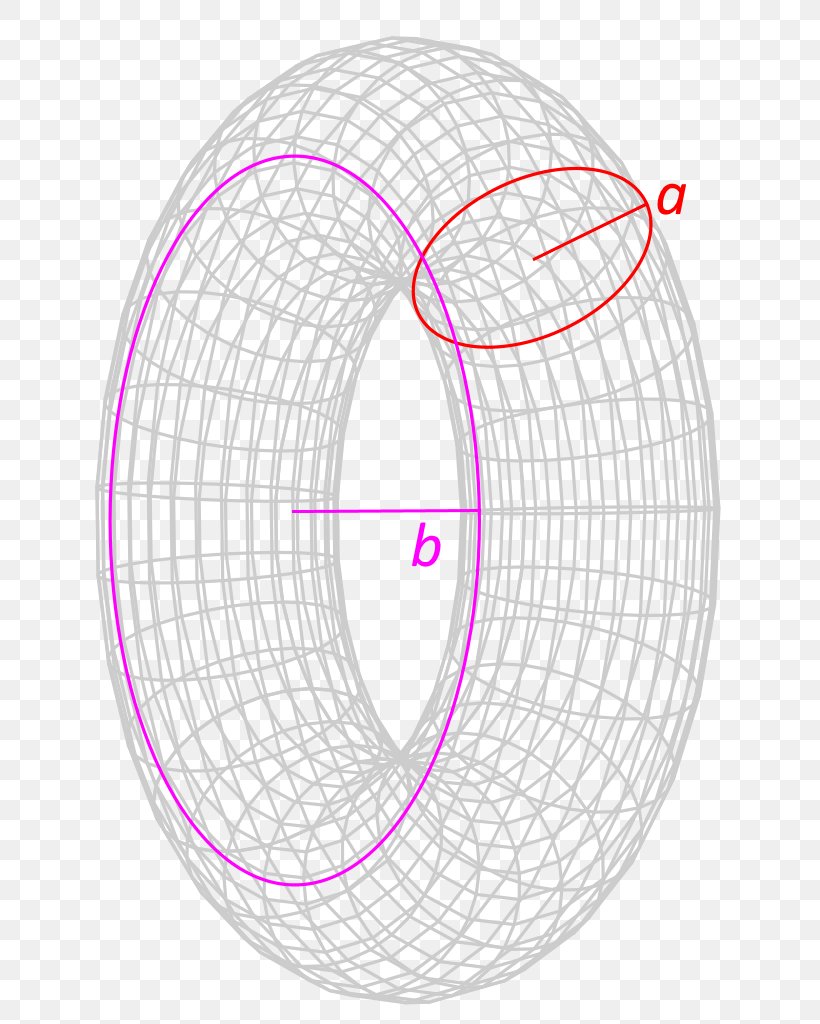 Mathematics Torus Conjecture Homeomorphism 3-sphere, PNG, 672x1024px, Mathematics, Area, Conjecture, Geometric Shape, Geometric Topology Download Free