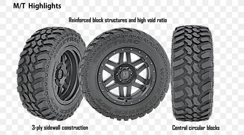 Tread Off-road Tire Car Alloy Wheel, PNG, 1500x831px, Tread, Alloy Wheel, Allterrain Vehicle, Auto Part, Automotive Tire Download Free