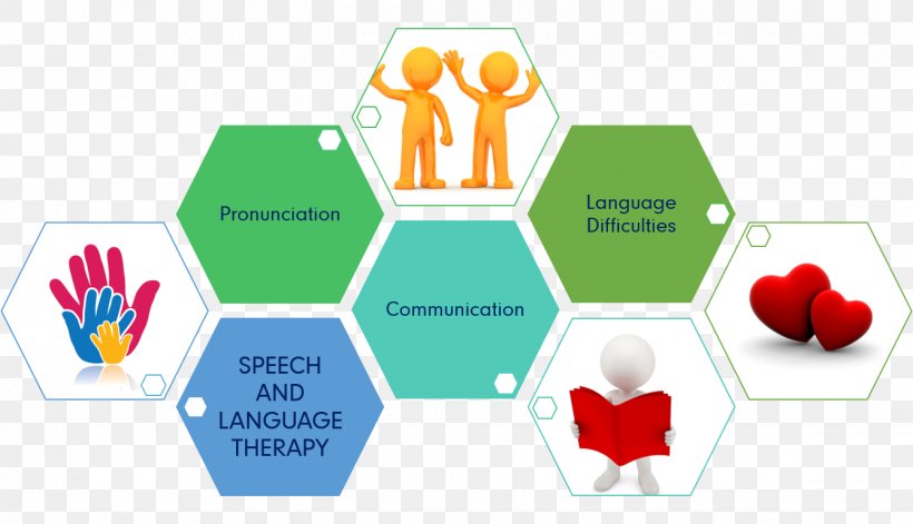 University Of Nottingham Ningbo China Strategy Research Engineering Science, PNG, 1338x770px, Strategy, Brand, Communication, Diagram, Dyslexia Download Free