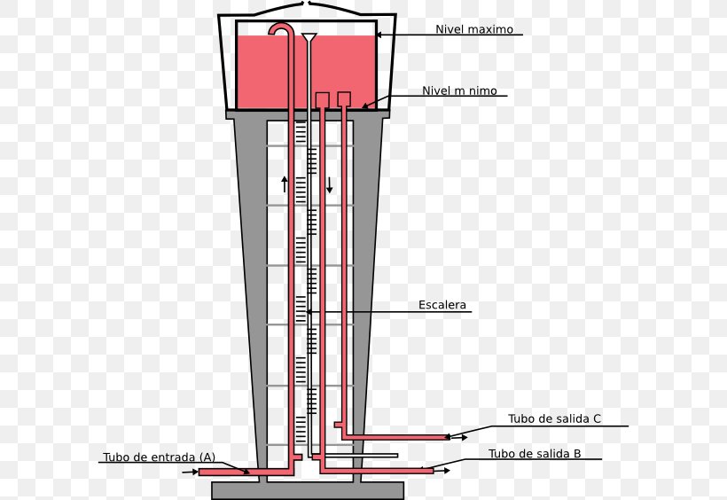 Water Tower Water Tank Clip Art, PNG, 600x564px, Water Tower, Cistern, Cylinder, Diagram, Drawing Download Free