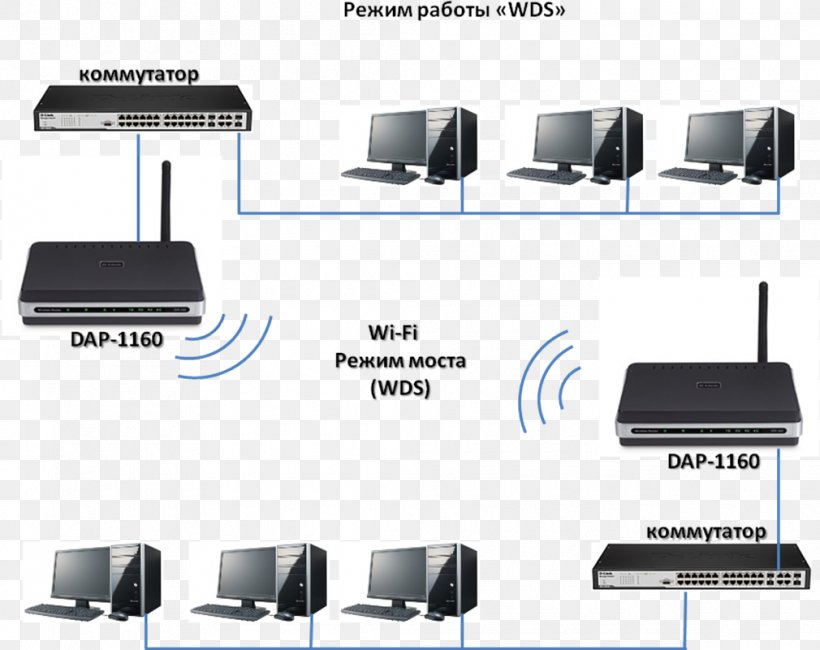 Output Device Computer Electronics, PNG, 1010x801px, Output Device, Computer, Computer Network, Desktop Computers, Electronics Download Free