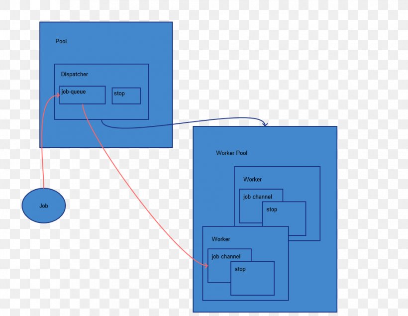 Line Angle, PNG, 942x730px, Diagram, Material, Microsoft Azure, Rectangle, Technology Download Free