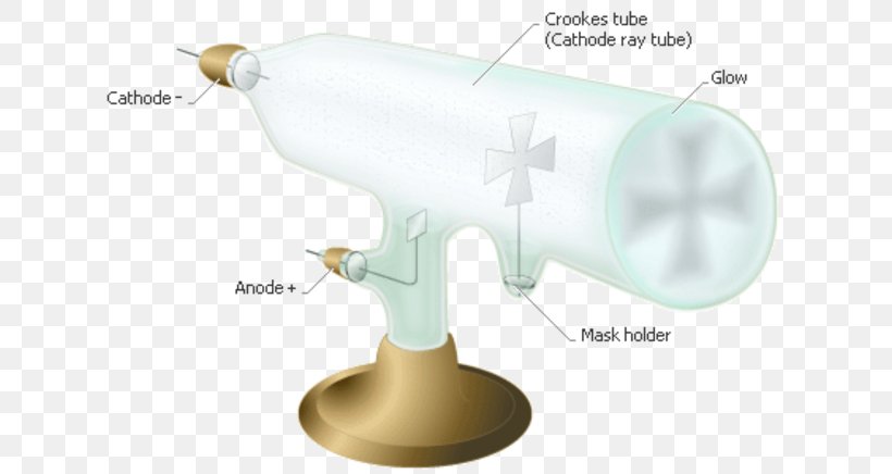 Cathode Ray Electron Discovery Vacuum, PNG, 640x436px, Cathode Ray, Atom, Cathode, Crookes Tube, Discovery Download Free