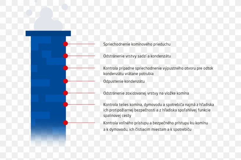 Chimney Brand Stredoslovenská Energetika Material, PNG, 969x646px, Chimney, Blue, Brand, Conflagration, Diagram Download Free