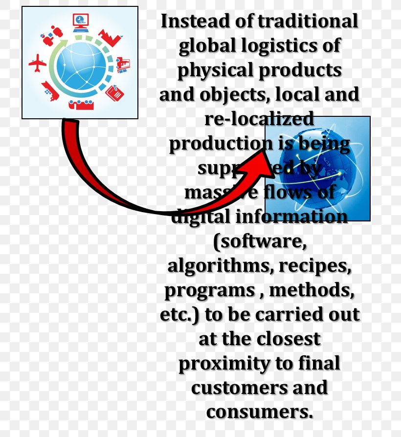 Logística: PRATICAS, TECNICAS E PROCESSOS DE MELHORIAS Logistics Organism Area Font, PNG, 731x894px, Logistics, Area, Brand, Diagram, Happiness Download Free