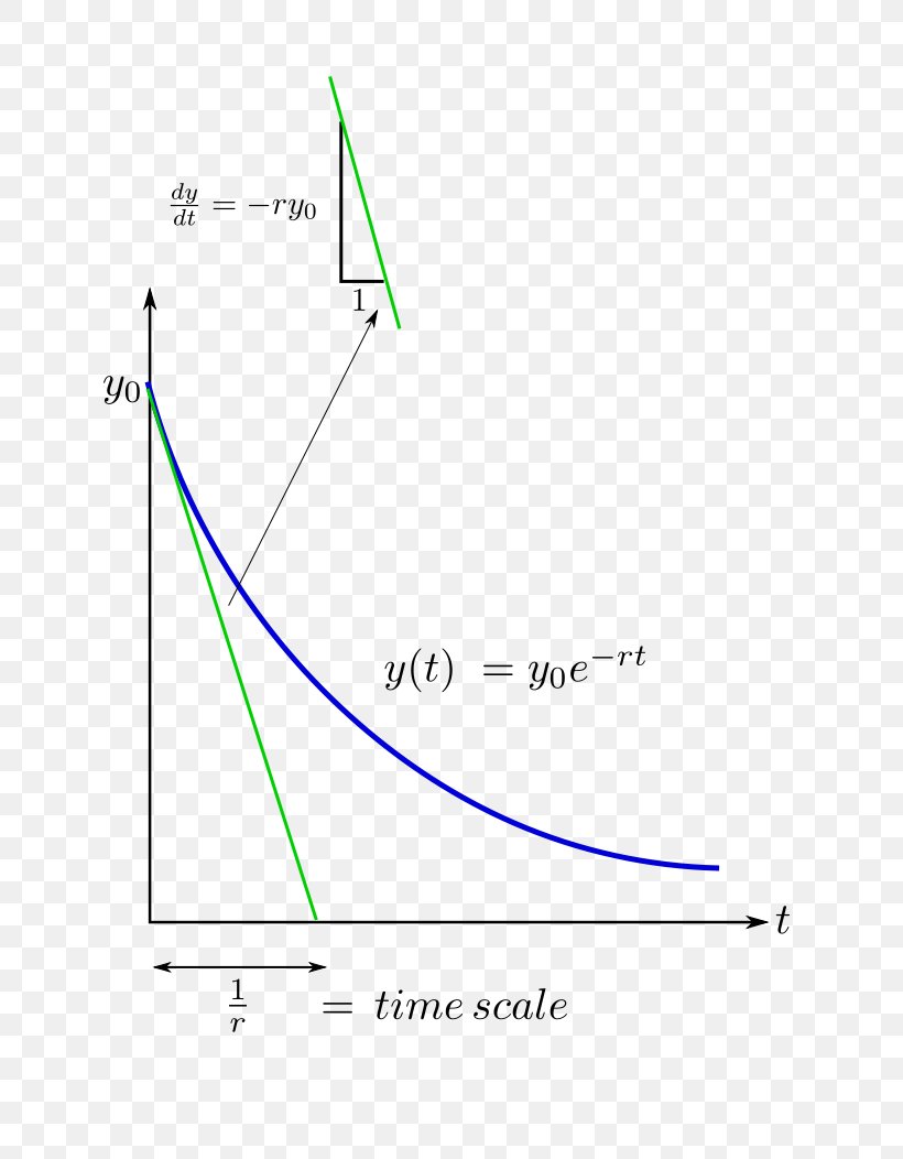 Line Angle Point Diagram Microsoft Azure, PNG, 744x1052px, Point, Area, Diagram, Microsoft Azure, Plot Download Free