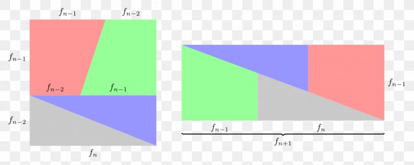 Wikimedia Commons Missing Square Puzzle Area Angle, PNG, 1024x409px, Wikimedia Commons, Area, Brand, Creative Commons, Diagram Download Free