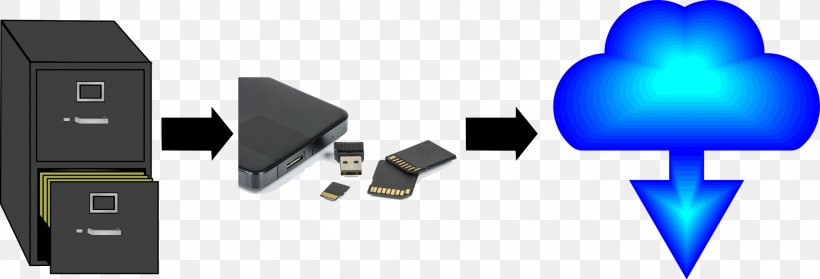 Computer Data Storage Computer Data Storage Information, PNG, 2075x708px, Data Storage, Chart, Cloud Computing, Cloud Storage, Communication Download Free