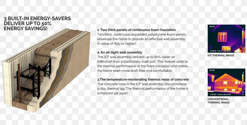 Insulating Concrete Form Architectural Engineering Thermal Insulation House Building, PNG, 1182x600px, Insulating Concrete Form, Architectural Engineering, Basement, Brochure, Building Download Free