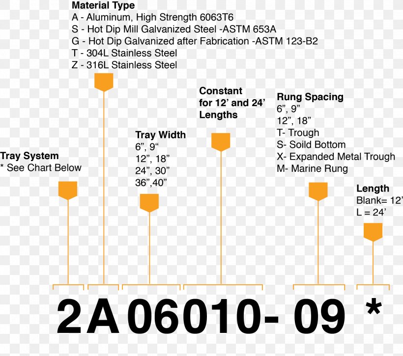 Cable Tray Electrical Cable Mesh Wire, PNG, 2020x1788px, Cable Tray, Ac Power Plugs And Sockets, Area, Brand, Calculation Download Free