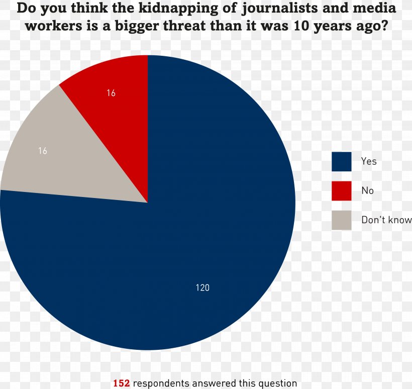 Journalism Journalist Risk Media Information, PNG, 3005x2839px, Journalism, Area, Brand, Country, Diagram Download Free