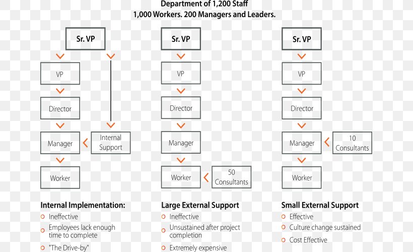 Screenshot Line Organization Pattern, PNG, 659x500px, Screenshot, Area, Brand, Diagram, Document Download Free