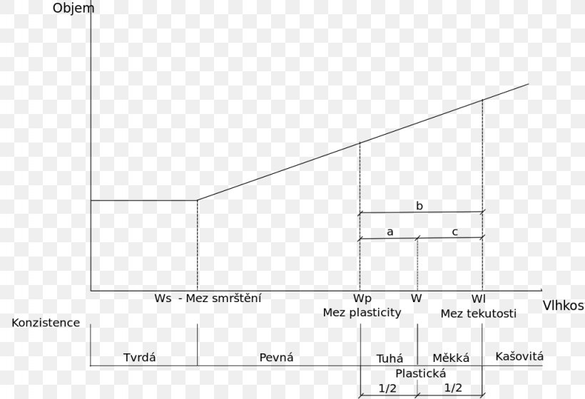 Stav Soudržných Zemin /m/02csf Meze Zemina Document, PNG, 1024x700px, Meze, Area, Black And White, Diagram, Document Download Free