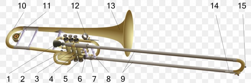 Types Of Trombone Superbone Trumpet Firebird, PNG, 1200x400px, Types Of Trombone, Baritone Horn, Bass Trombone, Bore, Brass Instrument Download Free