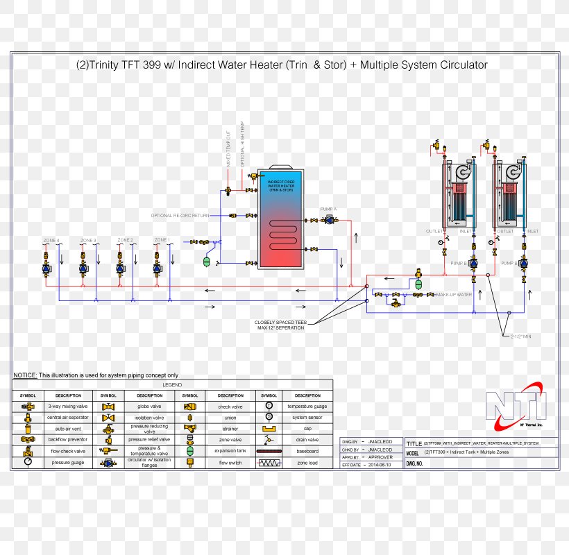 Hydronics Boiler Central Heating Tankless Water Heating Heating System, PNG, 800x800px, Hydronics, Area, Boiler, Central Heating, Diagram Download Free
