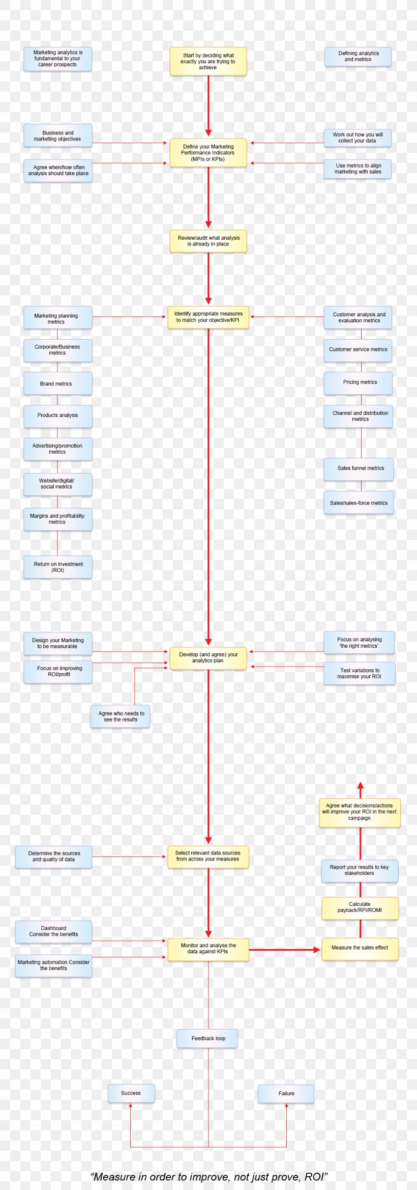 Line Point Angle, PNG, 970x2765px, Point, Area, Diagram, Parallel Download Free