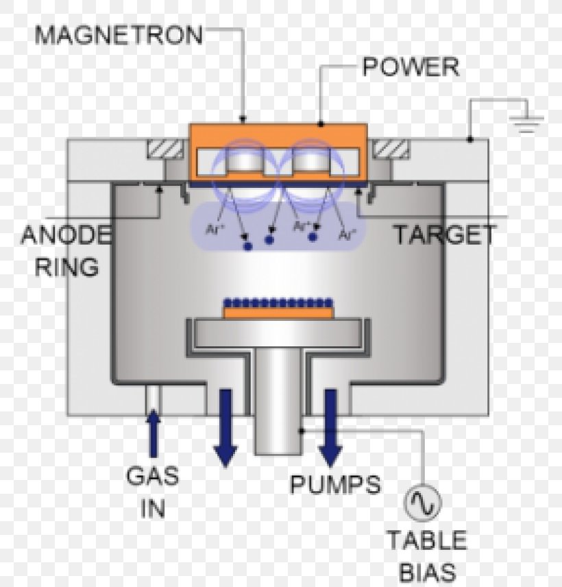 Sputtering Evaporation Sputter Deposition Thin Film Cavity Magnetron, PNG, 768x856px, Sputtering, Anode, Cathode, Cavity Magnetron, Chemical Vapor Deposition Download Free
