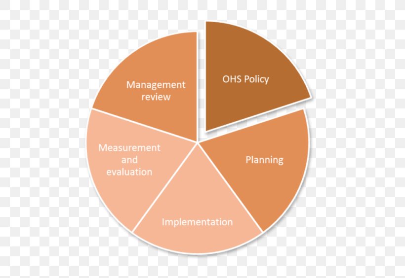 Sustainable Development Diagram Money Architectural Engineering Planning, PNG, 557x564px, Sustainable Development, Architectural Engineering, Brand, Chart, Diagram Download Free