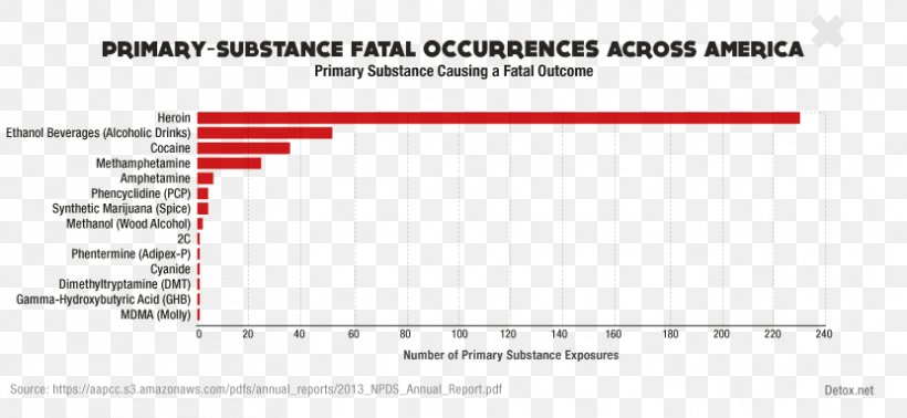 United States Drug Substance Abuse Substance Intoxication Amphetamine, PNG, 831x384px, Watercolor, Cartoon, Flower, Frame, Heart Download Free