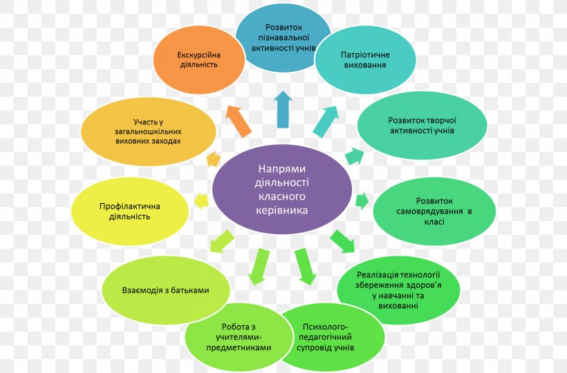 Homeroom Learning School Executive Manager Organization, PNG, 1506x992px, Homeroom, Actividad, Brand, Communication, Diagram Download Free