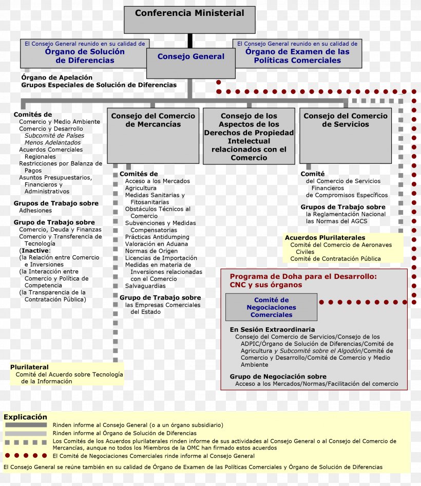 World Trade Organisation Organization Structure Geneva, PNG, 2277x2628px, World Trade Organisation, Area, Costa Rica, Country, Document Download Free