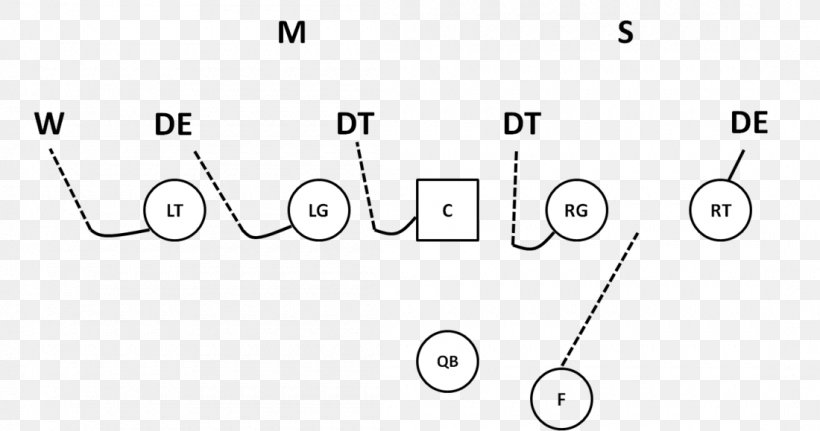 Blocking American Football Positions Offensive Lineman, PNG, 1100x579px, Blocking, American Football, American Football Positions, Area, Black Download Free
