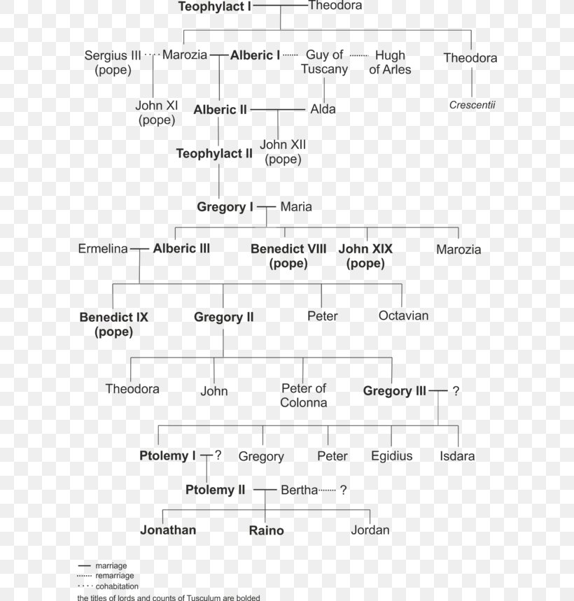 Counts Of Tusculum Saeculum Obscurum Family Tree Genealogy, PNG, 600x859px, Watercolor, Cartoon, Flower, Frame, Heart Download Free