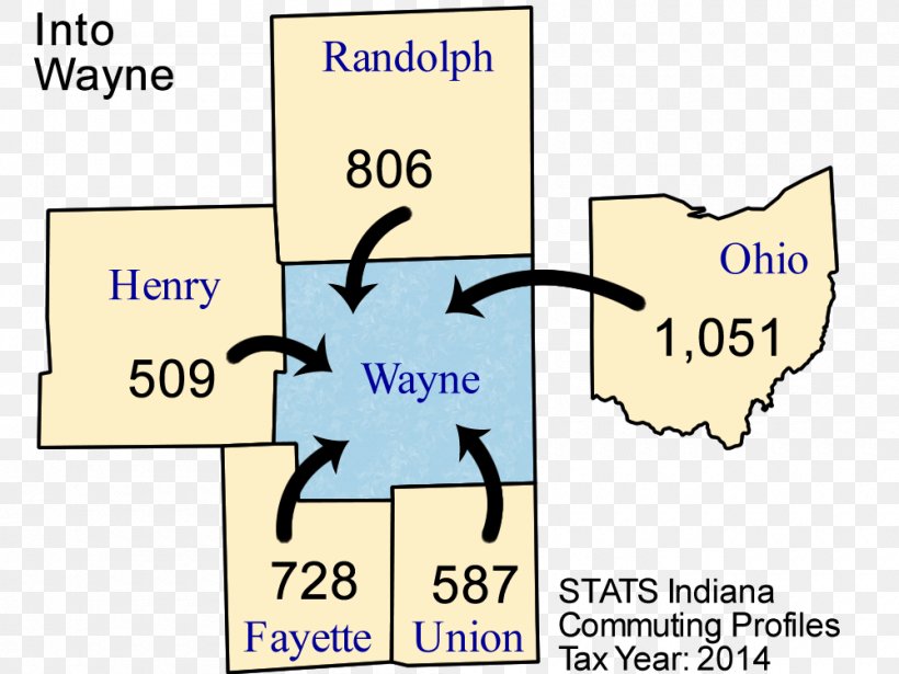 Wayne County, Ohio Economic Development Corporation Dayton Cincinnati, PNG, 1000x750px, Economic Development Corporation, Area, Cartoon, Cincinnati, Communication Download Free