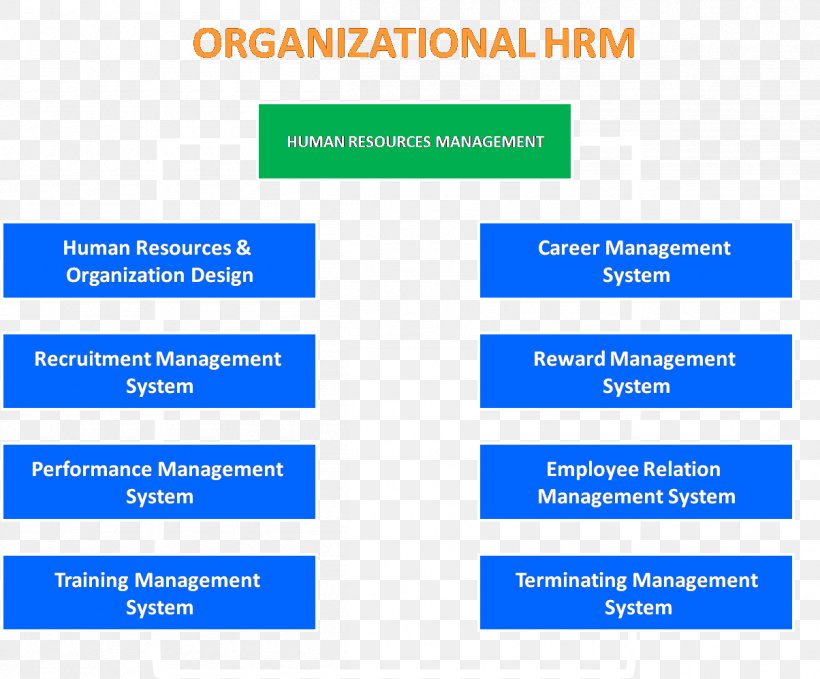 Organization Human Resource Management System, PNG, 1204x997px, Organization, Area, Brand, Core Competency, Human Resource Download Free