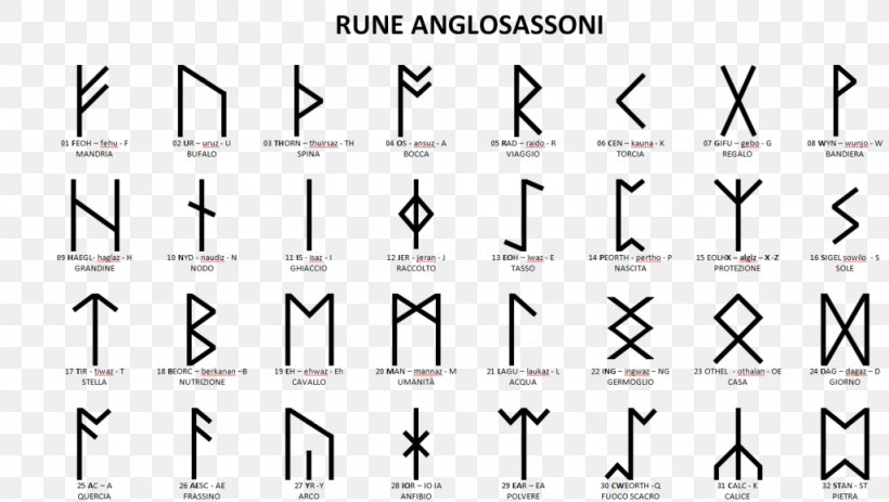 Runes Elder Futhark Younger Futhark Old Norse Viking, PNG, 1024x579px, Runes, Alphabet, Anglosaxon Runes, Area, Diagram Download Free