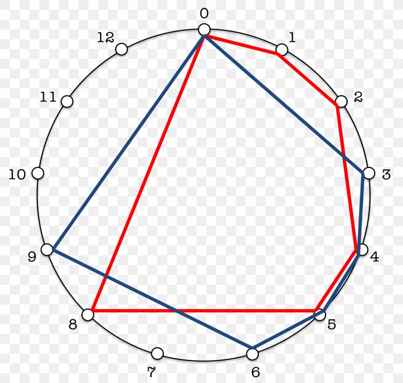 Circle Point Triangle Diagram, PNG, 1135x1081px, Point, Area, Diagram, Symmetry, Triangle Download Free
