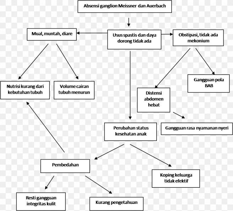 Document White Drawing, PNG, 979x888px, Document, Area, Black And White, Diagram, Drawing Download Free