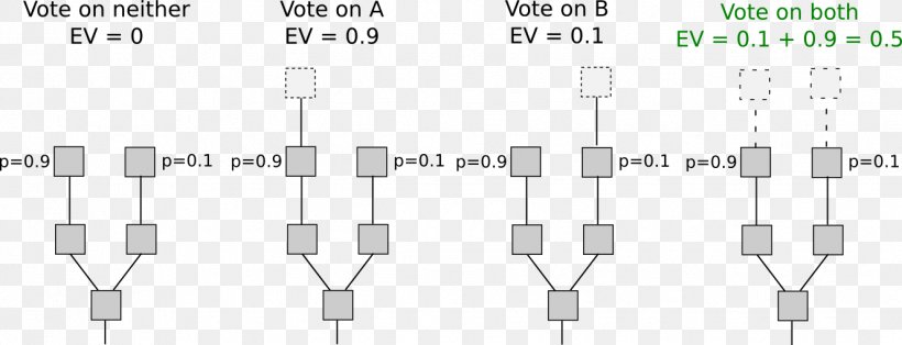 Ethereum Proof-of-stake Byzantine Fault Tolerance Problem Cryptocurrency, PNG, 1329x509px, Ethereum, Algorithm, Bitcoin, Blockchain, Byzantine Fault Tolerance Download Free