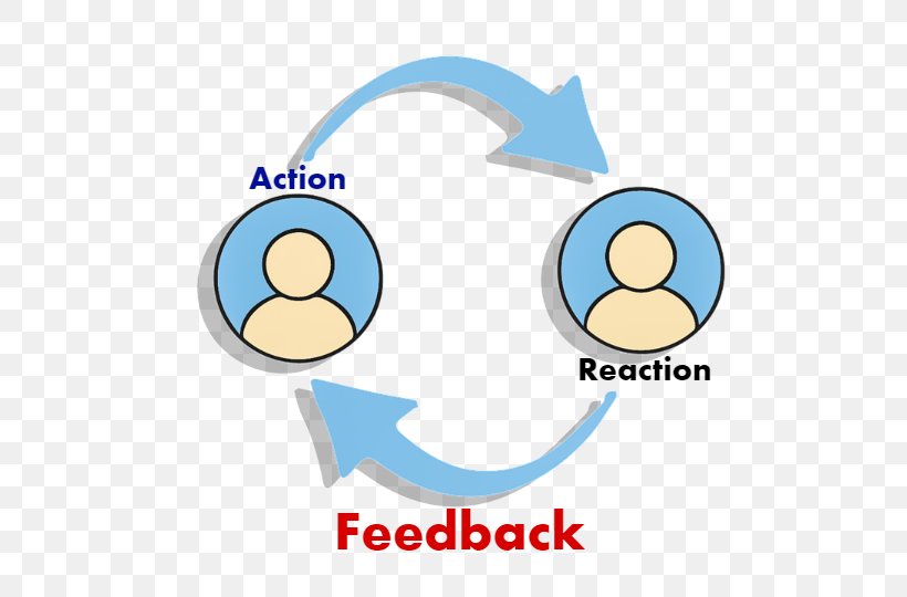 360-degree Feedback Communication Computer Clip Art, PNG, 540x540px, 360degree Feedback, Feedback, Area, Blog, Button Download Free
