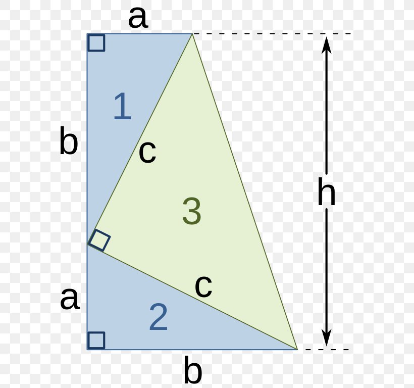 Pythagorean Theorem Right Triangle Euclidean Geometry Mathematics, PNG, 620x768px, Pythagorean Theorem, Area, Diagram, Euclidean Geometry, Finitary Relation Download Free