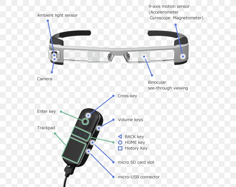 Smartglasses Mavic Pro Augmented Reality Spectacles, PNG, 600x650px, Glasses, Audio Equipment, Augmented Reality, Business, Dji Download Free