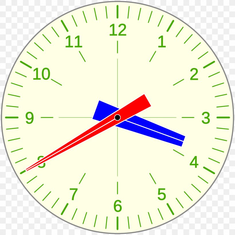 Prague Astronomical Clock Digital Clock Clock Face Alarm Clocks, PNG, 1024x1024px, Prague Astronomical Clock, Alarm Clocks, Area, Clock, Clock Face Download Free
