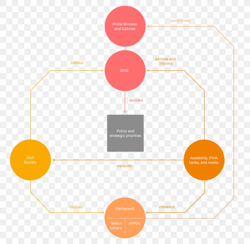 Product Design Product Design Brand Diagram, PNG, 1200x1171px, Brand, Area, Communication, Design M, Design M Group Download Free