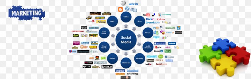 Social Media Marketing Social Networking Service Mass Media, PNG, 950x300px, Social Media, Advertising, Area, Blog, Brand Download Free