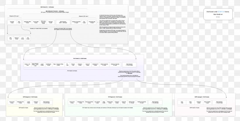 Wireless Router Wireless Access Points Paper Computer Network, PNG, 3108x1572px, Wireless Router, Brand, Computer, Computer Network, Electronics Download Free