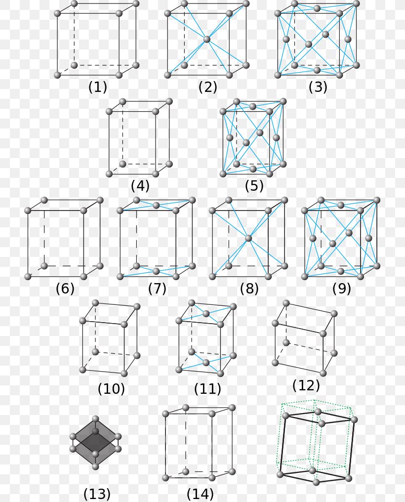 Crystal Structure Bravais Lattice Tetragonal Crystal System, PNG, 721x1016px, Structure, Area, Auguste Bravais, Bravais Lattice, Crystal Download Free