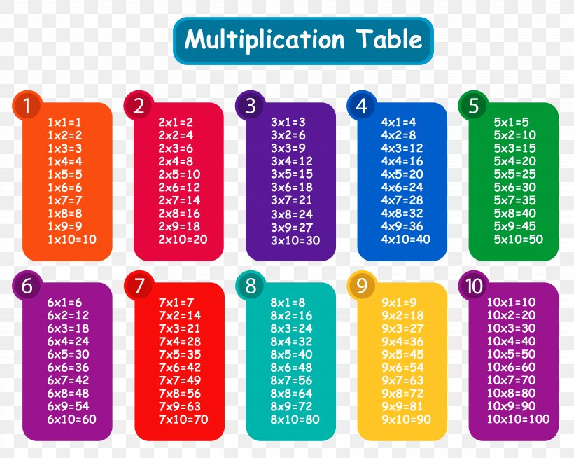 Multiplication Table Clip Art, PNG, 6299x5025px, Multiplication Table, Abacus, Area, Brand, Calculation Download Free