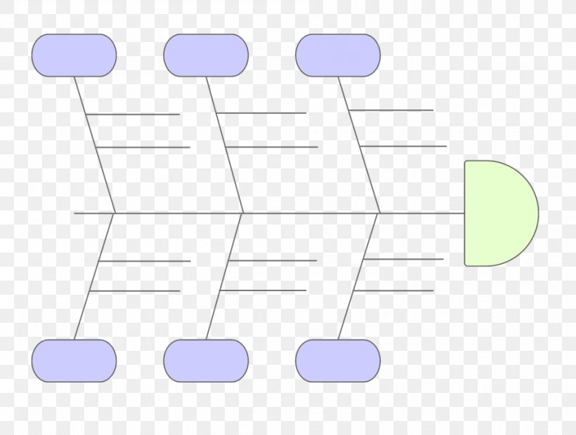 Ishikawa Diagram Root Cause Analysis Six Sigma Template, PNG, 950x719px, Ishikawa Diagram, Area, Brainstorming, Diagram, Dmaic Download Free