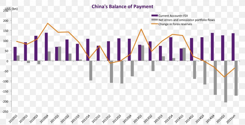 Financial Crisis Of 2007–08 Finance Bank Economy, PNG, 1520x781px, Finance, Area, Balance Of Payments, Bank, Brand Download Free